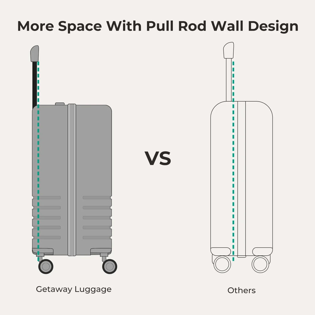 Getaway Luggage Set