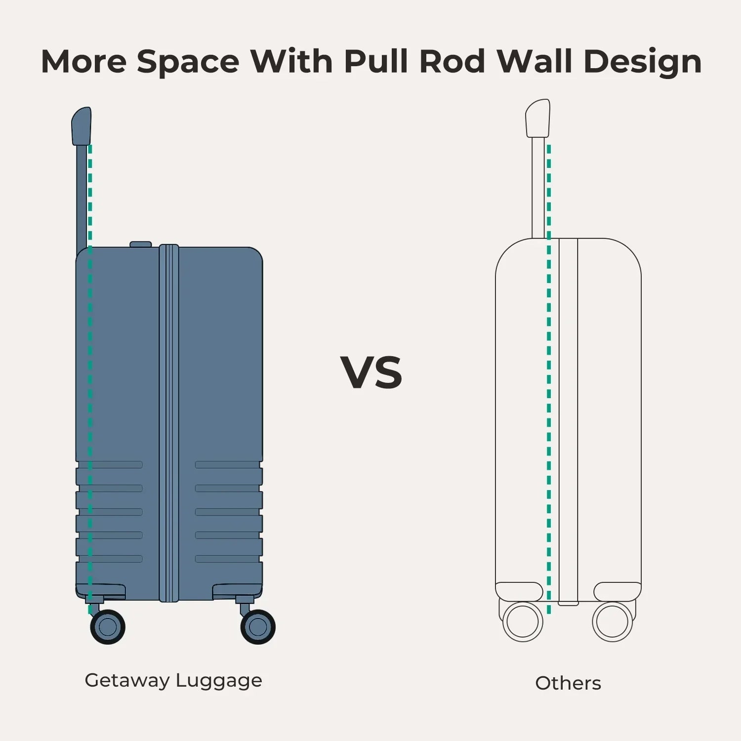 Getaway Luggage Set